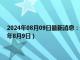 2024年08月09日最新消息：今日建行纸白银价格走势图最新行情（2024年8月9日）