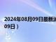 2024年08月09日最新消息：黎元洪银元价格（2024年08月09日）