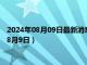 2024年08月09日最新消息：今日白银价格多少钱一克（2024年8月9日）