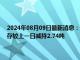 2024年08月09日最新消息：【comex白银库存】8月8日COMEX白银库存较上一日减持2.74吨