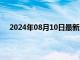 2024年08月10日最新消息：8月9日国际白银晚盘预测