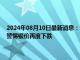 2024年08月10日最新消息：8月9日白银晚评：以色列同意加沙停火谈判 警惕银价再度下跌