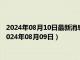 2024年08月10日最新消息：中钞国鼎基准银价今天多少一克（2024年08月09日）