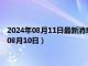 2024年08月11日最新消息：银条回收价格多少钱一克（2024年08月10日）