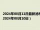 2024年08月11日最新消息：斯尔沃银器白银基价今天多少一克（2024年08月10日）