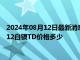 2024年08月12日最新消息：白银T+D今日走势如何 2024年8月12白银TD价格多少