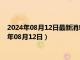 2024年08月12日最新消息：925银回收价格多少钱一克（2024年08月12日）