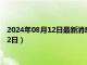 2024年08月12日最新消息：999纯银多少钱一克（2024年8月12日）