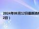 2024年08月12日最新消息：今日纸白银价格行情（2024年8月12日）