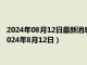 2024年08月12日最新消息：今日影响白银价格重要数据一览（2024年8月12日）