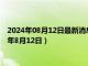 2024年08月12日最新消息：今日现货白银价格最新查询（2024年8月12日）