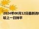 2024年08月12日最新消息：【白银etf持仓量】8月9日白银ETF较上一日持平