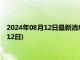 2024年08月12日最新消息：现在白银价格多少一克(2024年8月12日)