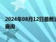 2024年08月12日最新消息：2024年8月12日今日白银价格查询