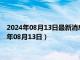 2024年08月13日最新消息：中华民国开国纪念银元价格（2024年08月13日）