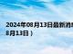 2024年08月13日最新消息：今日现货白银价格是多少（2024年8月13日）