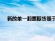 新的单一股票期货基于SET50指数中的9个行业的股票