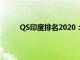 QS印度排名2020：贾达普布尔大学排名前10位