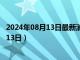 2024年08月13日最新消息：黎元洪银元价格（2024年08月13日）