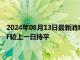 2024年08月13日最新消息：【白银etf持仓量】8月12日白银ETF较上一日持平