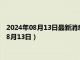 2024年08月13日最新消息：今日白银价格多少钱一克（2024年8月13日）