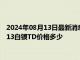 2024年08月13日最新消息：白银T+D今日走势如何 2024年8月13白银TD价格多少