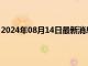 2024年08月14日最新消息：现货白银下跌PPI数据引爆市场