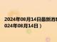 2024年08月14日最新消息：中钞国鼎基准银价今天多少一克（2024年08月14日）