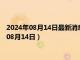 2024年08月14日最新消息：足银回收价格多少钱一克（2024年08月14日）