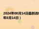 2024年08月14日最新消息：今日现货白银价格最新查询（2024年8月14日）