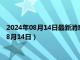 2024年08月14日最新消息：白银回收价格多少钱一克（2024年8月14日）