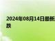 2024年08月14日最新消息：CPI即将来袭白银期货双双下跌