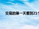 交易的第一天看到21个绿松石成员交易31个AIM证券