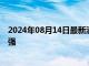 2024年08月14日最新消息：白银遭遇抛售 美国军事部署加强