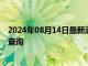 2024年08月14日最新消息：2024年8月14日今日白银价格查询