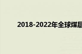 2018-2022年全球煤层气市场：煤炭发电量下降