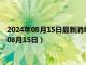 2024年08月15日最新消息：民国五年袁大头银元价格（2024年08月15日）