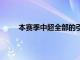 本赛季中超全部的引援交易总量不到3000万欧元