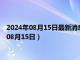 2024年08月15日最新消息：民国十年袁大头银元价格（2024年08月15日）