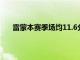 雷蒙本赛季场均11.6分4.2篮板2.2助攻迎来了大爆发