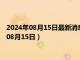 2024年08月15日最新消息：民国八年袁大头银元价格（2024年08月15日）