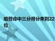 哈登命中三分得分来到22198超越德雷克斯勒升至NBA历史第32位