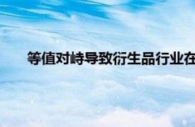 等值对峙导致衍生品行业在过去一年中一直存在不确定性