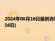 2024年08月16日最新消息：现在白银价格多少一克(2024年8月16日)