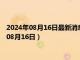 2024年08月16日最新消息：民国三年袁大头银元价格（2024年08月16日）