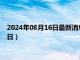 2024年08月16日最新消息：最新白银价格查询（2024年8月16日）