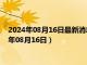 2024年08月16日最新消息：1/2盎司扇形生肖银币价格（2024年08月16日）