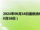 2024年08月16日最新消息：今日上海白银td价格查询（2024年8月16日）