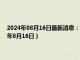 2024年08月16日最新消息：今日建行纸白银价格走势图最新行情（2024年8月16日）