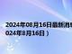 2024年08月16日最新消息：今日影响白银价格重要数据一览（2024年8月16日）